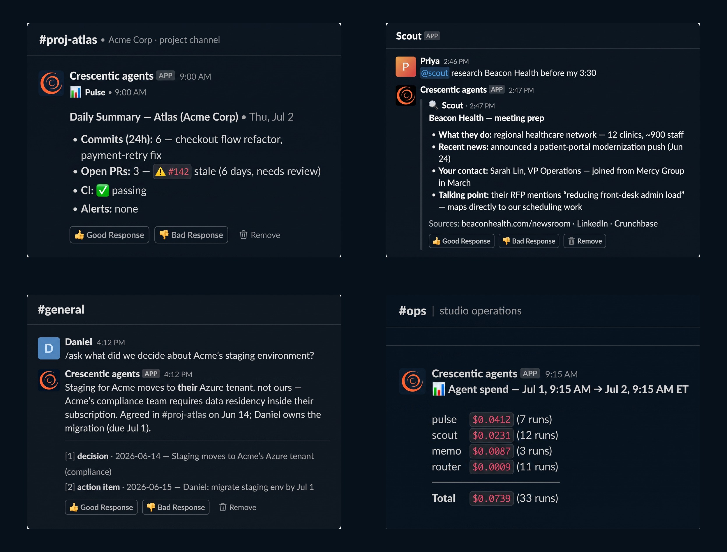 Four Slack captures — the three teammates plus the ledger: Pulse's morning summary, Scout's research briefing, Memo answering a /ask question, and the daily cost report