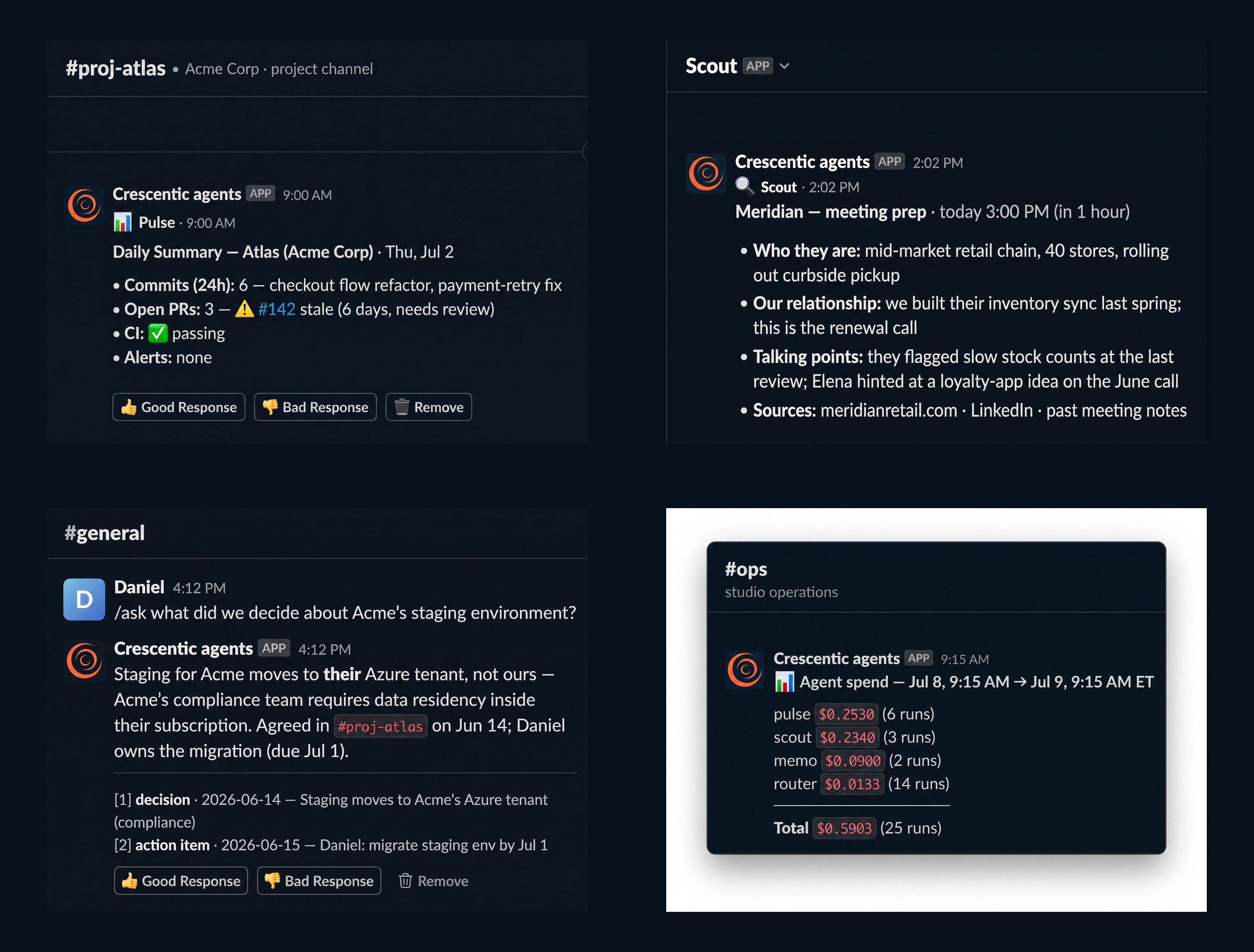 A recap montage of the series: Pulse's morning summary in a channel, Scout's meeting-prep briefing, Memo answering a plain-English question with sources, and the daily cost report — four real outputs from four episodes, all produced by the one system.